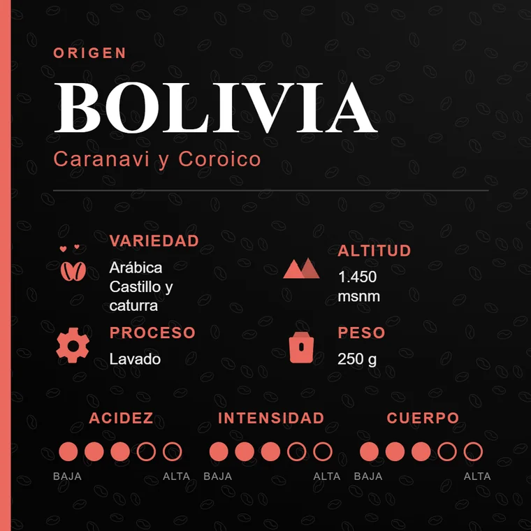 Ficha técnica Astrognomo Bolivia Caranavi 250g