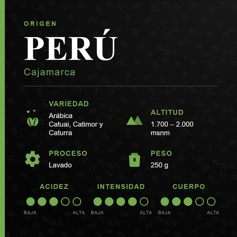 Ficha técnica Astrognomo Perú 250g
