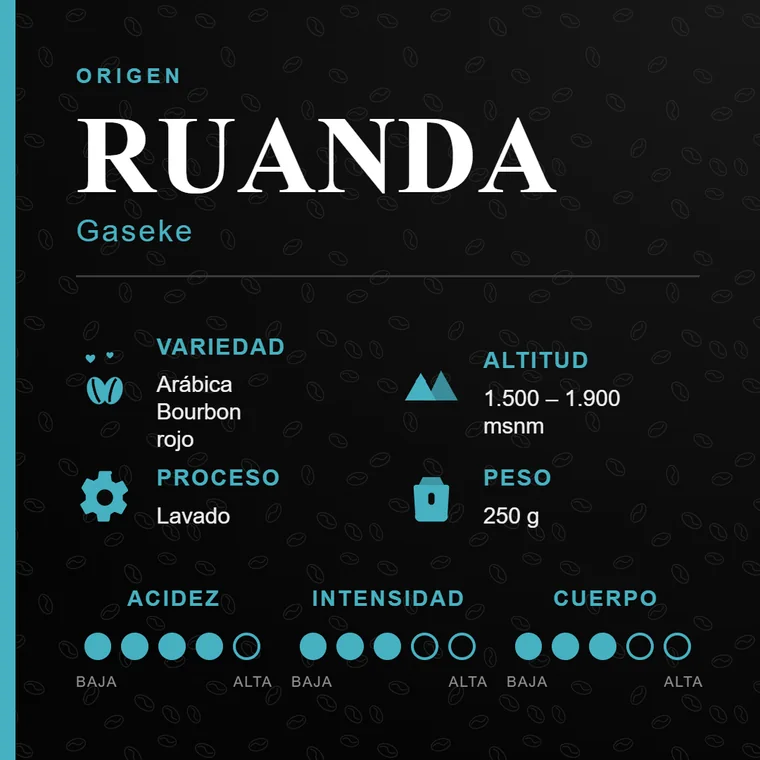 Ficha técnica Astrognomo Ruanda 250g